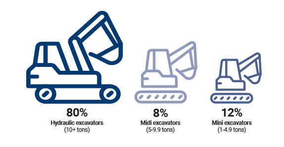 Excavators take center stage for December Market Trends report Excavators take center stage for December Market Trends report